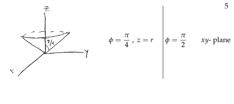 Figure 5: Examples of figures on spherical coordinates