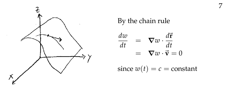 Figure 2: Chain rule