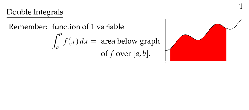 Figure 1: Recall integrals of 1 variable function