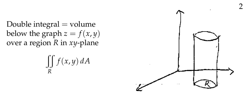 Figure 2: Meaning of double integral