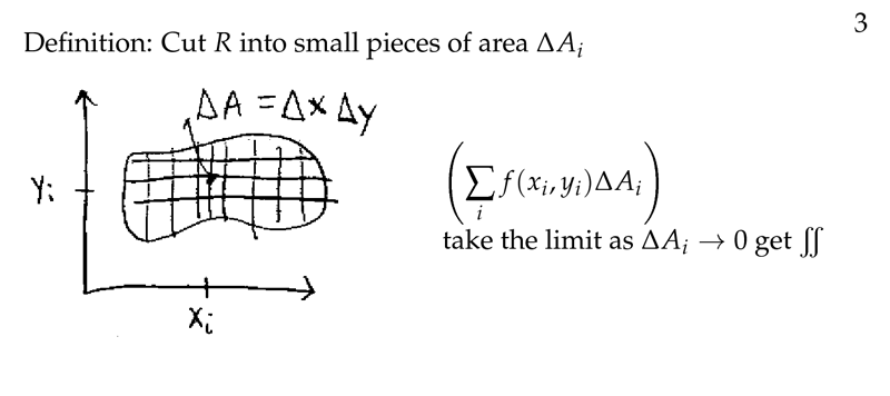 Figure 3: Small pieces of area