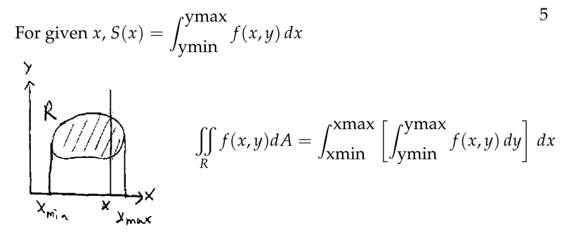 Figure 5: Iterated integrals