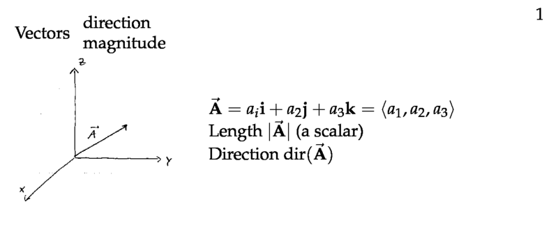 Figure 1: Definition of vectors