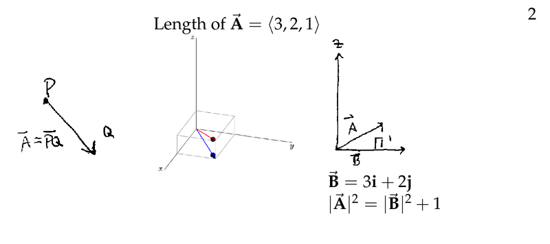 Figure 2: Length of a vector