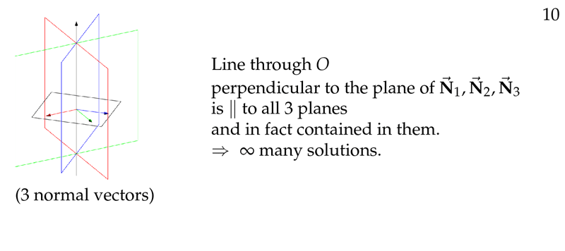 Figure 3: Coplanar normal vectors