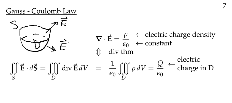 Figure 2: Gauss-Coulumb Law