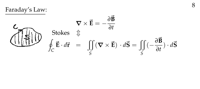 Figure 3: Faraday&rsquo;s Law