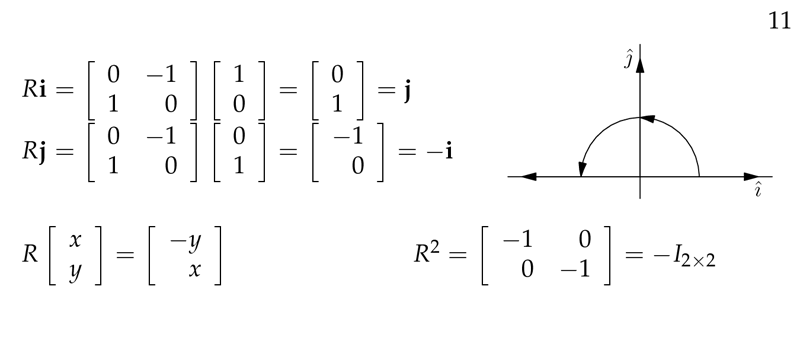 Figure 3: Continuous apply of rotation by matrix multiplication