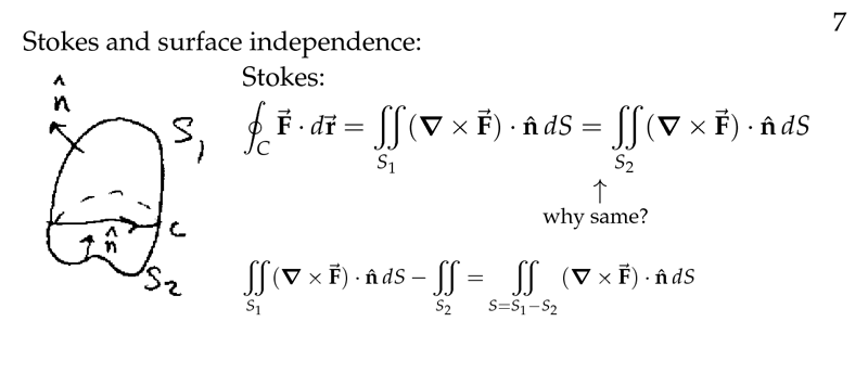 Figure 1: Stokes and surface independence