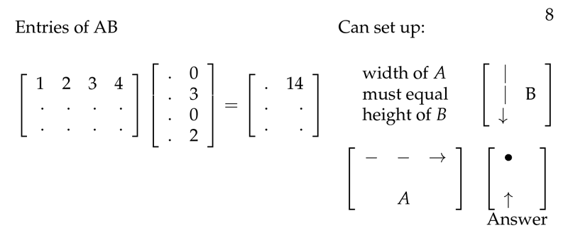 Figure 4: Nmemotecnic rule for matrix multiplication