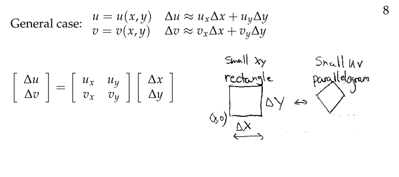 Figure 8: General case