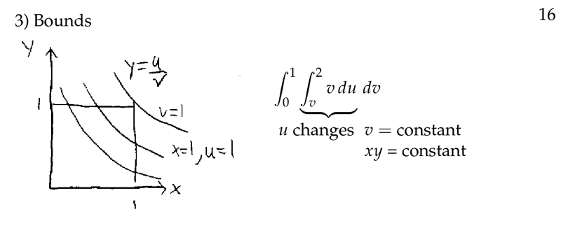 Figure 3: Bounds