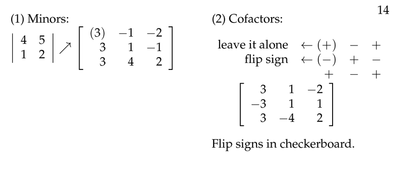 Figure 3: Inverse Matrix Formula: Minors and cofactors