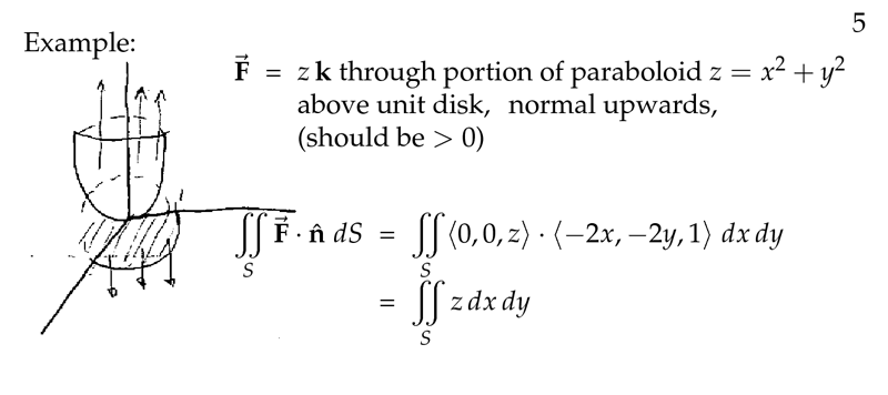 Figure 5: Example of non-trivial surface - I