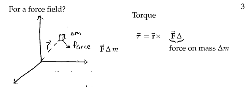 Figure 3: Curl on force field