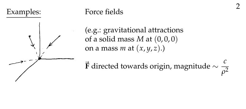 Figure 2: Force fields