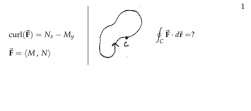 Figure 1: Line integral for closed path