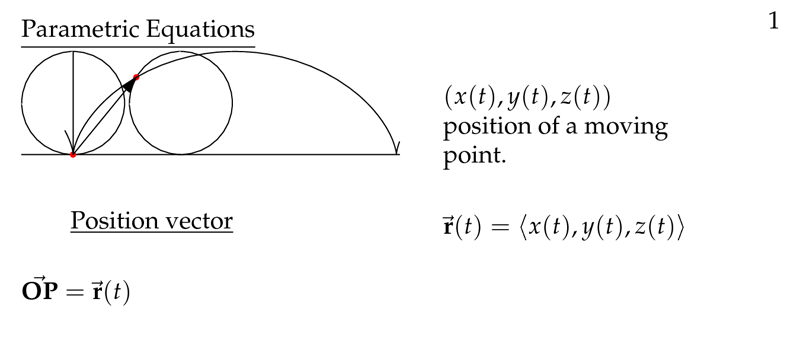 Figure 1: Review parametric equations and position vector