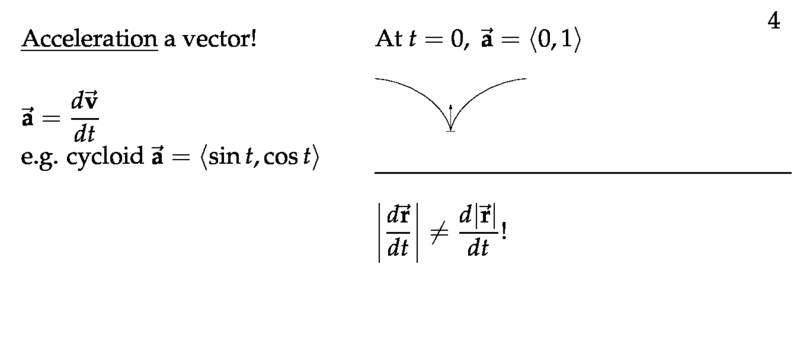 Figure 4: Acceleration a vector, and warning about derivative of a module