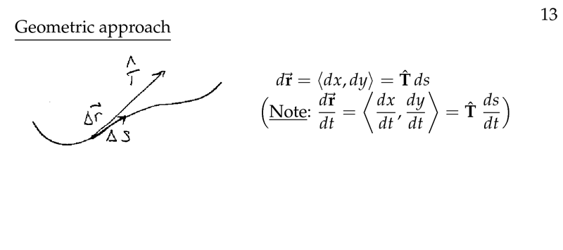 Figure 1: Geometric approach